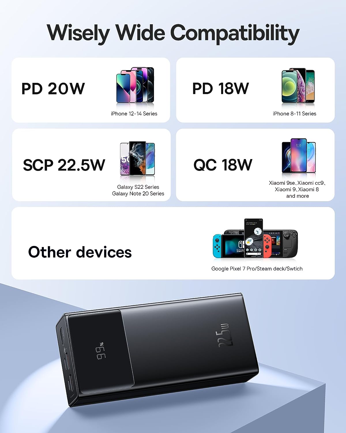 Powerbank Baseus Star-Lord 30.000 22.5W