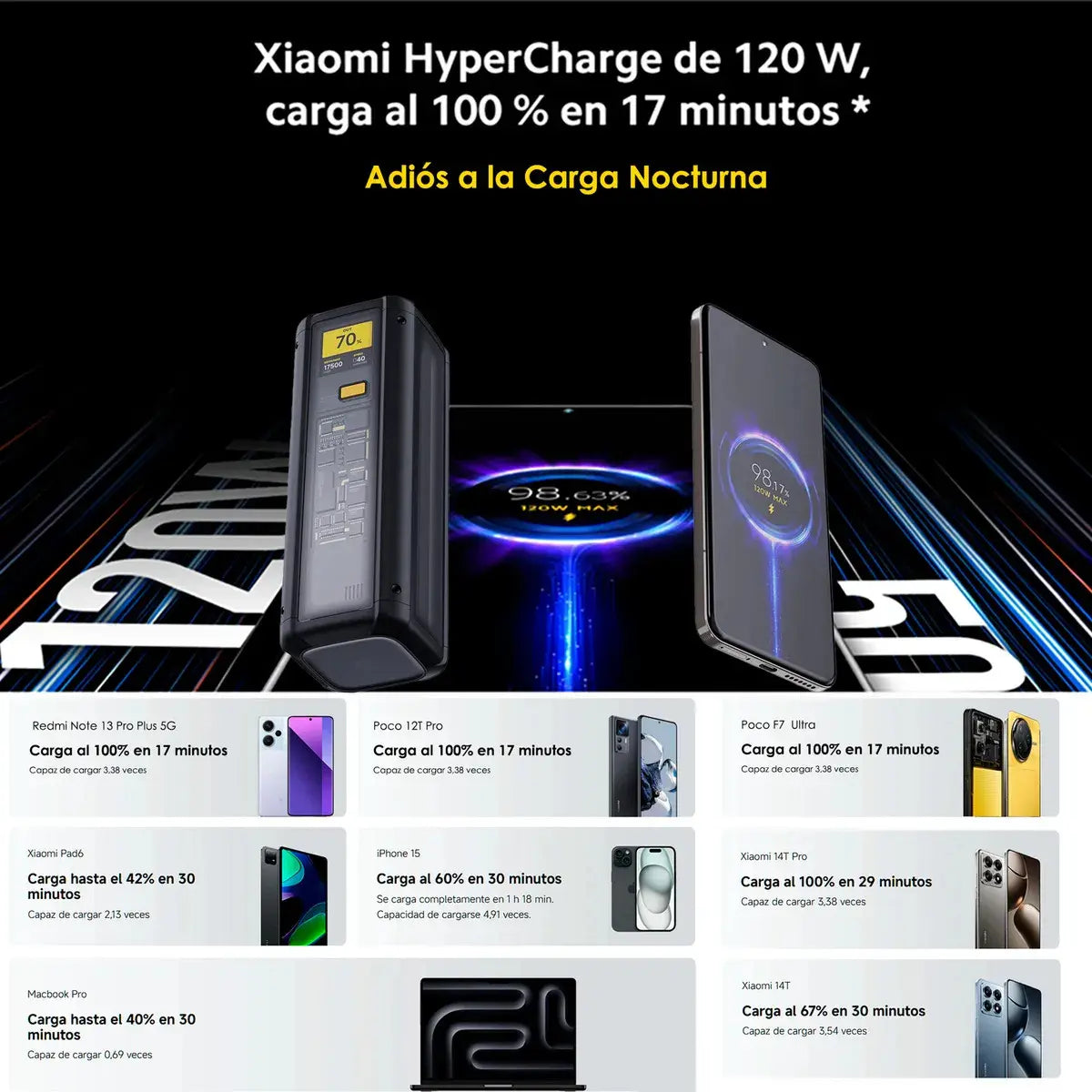 Powerbank Xiaomi Hypercharge 25000mah 212w Black Edition
