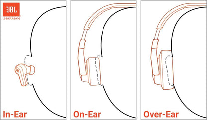 Audifonos Bluetooth In-ear JBL Tune Buds 2 12+36h