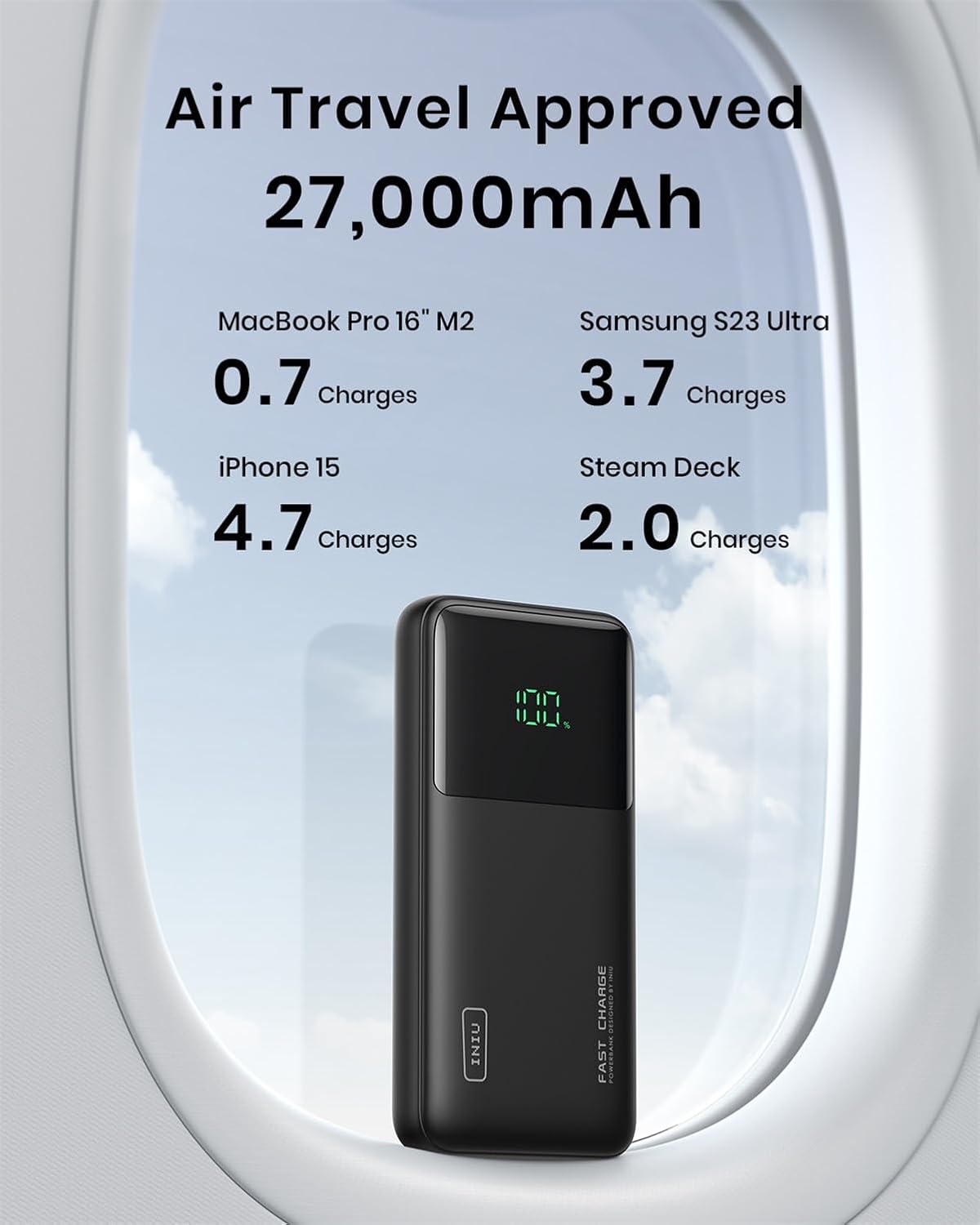 Powerbank Iniu BI-B64 27.000 140W