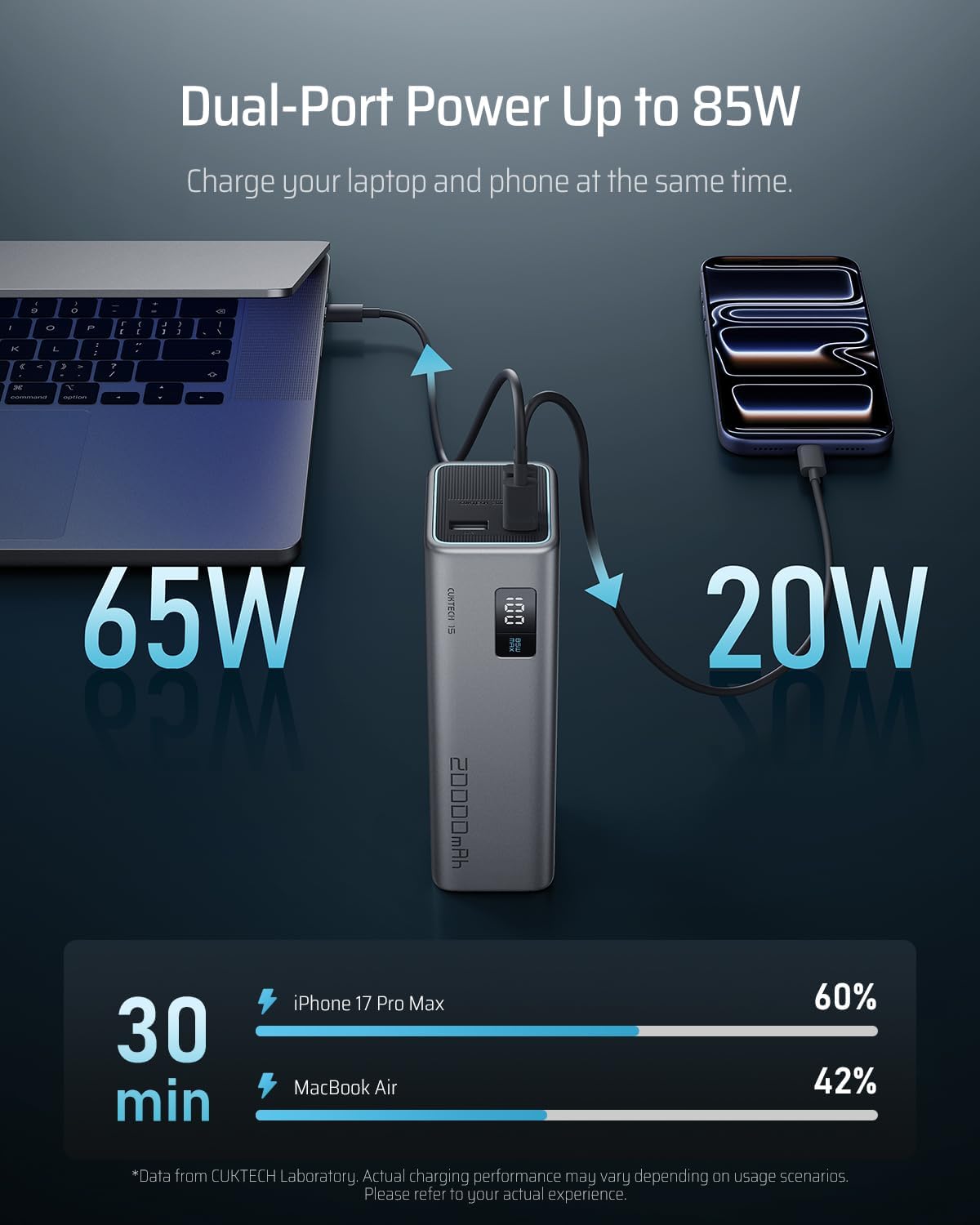 Powerbank Cuktech 15 SE 20000 65W