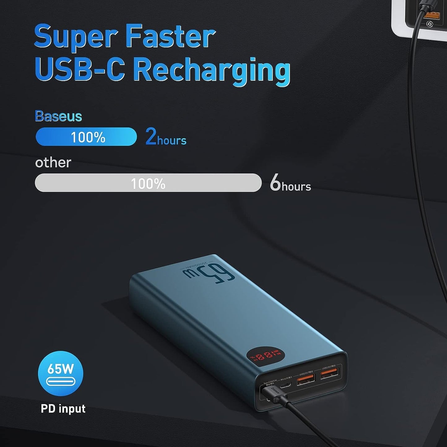 Powerbank Baseus Adaman 20.000 65W