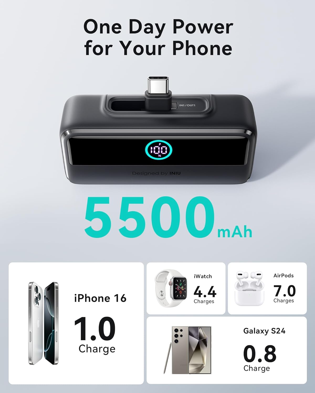 Powerbank Mini Iniu P45-E1 5500 22.5w