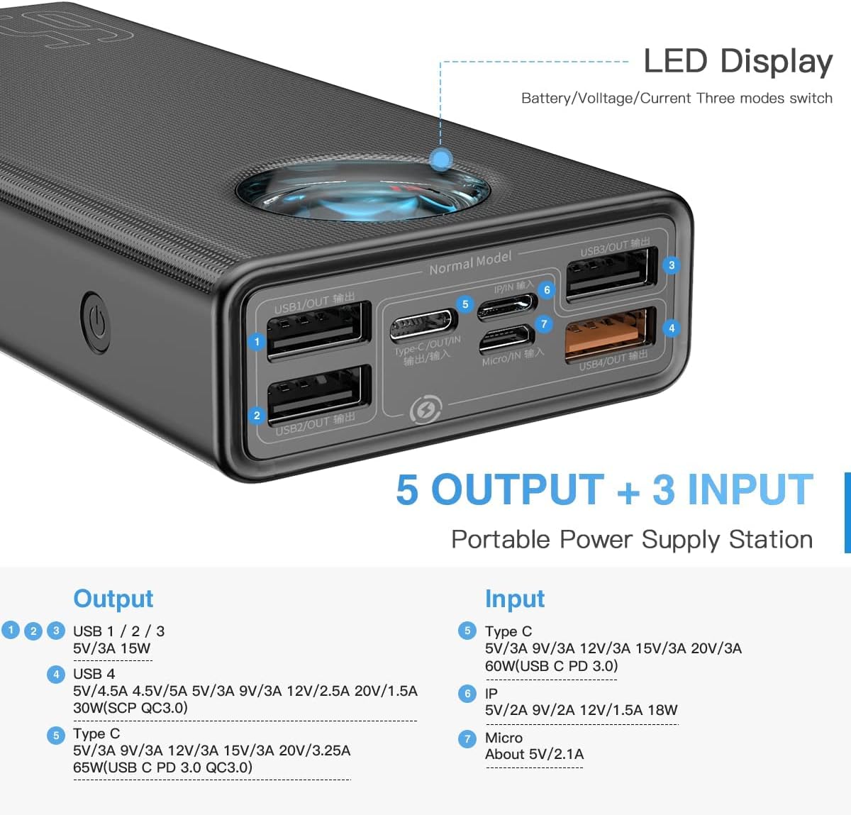 Powerbank Baseus Amblight 30.000 65W