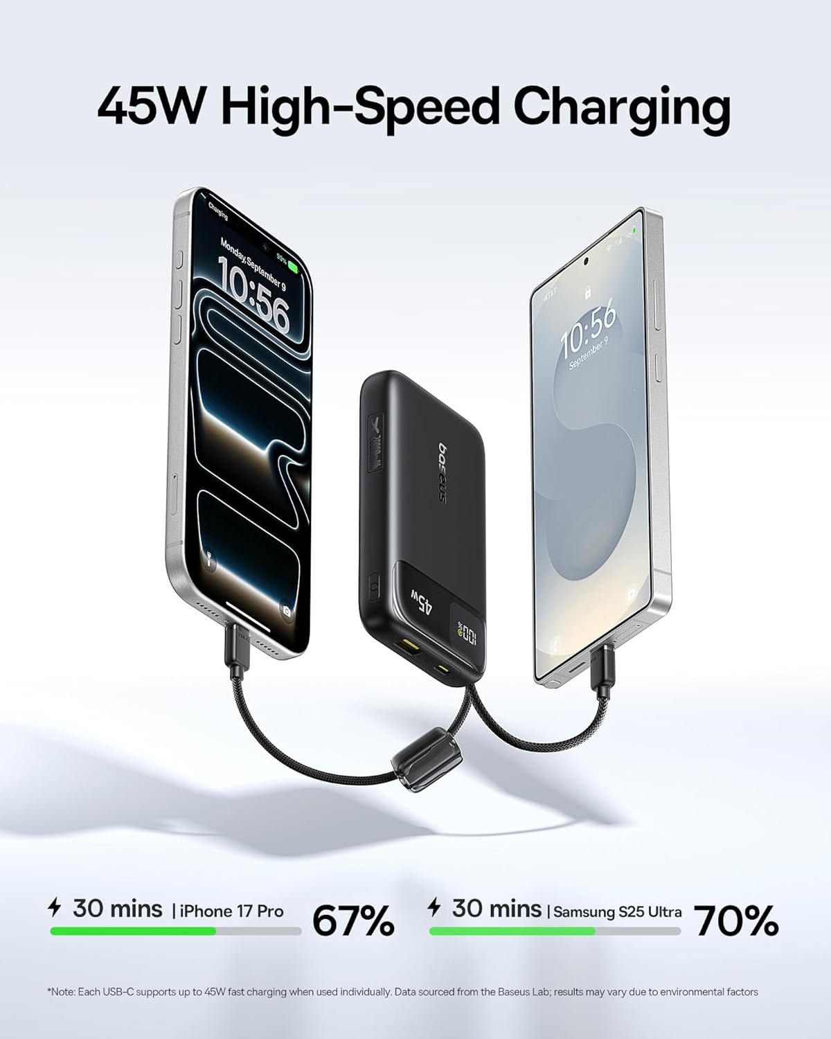 Powerbank Baseus Enerfill FC11 20.000 45W