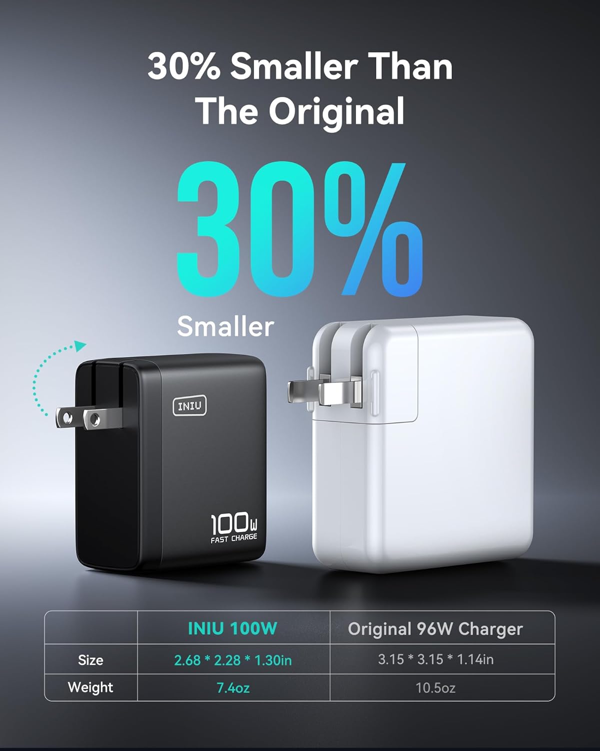 Cargador Tipo C 100w Gan Iniu A11-e1