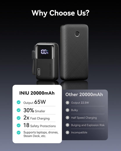 Powerbank Iniu P62-E1 20.000 65W