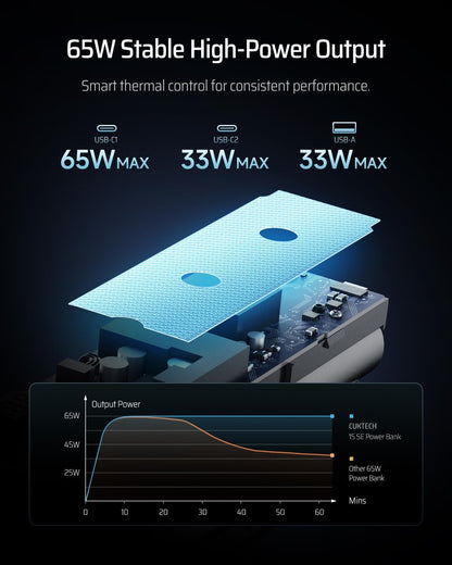 Powerbank Cuktech 15 SE 20000 65W