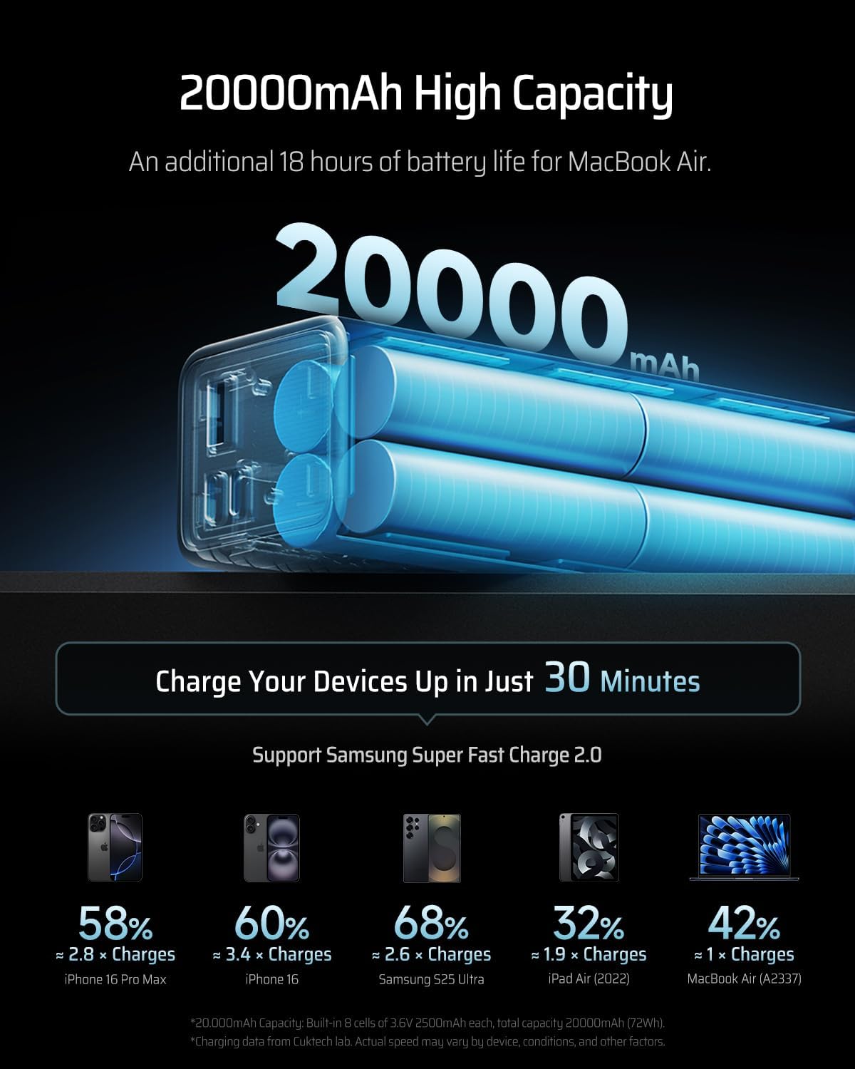 Powerbank Cuktech 15 SE 20000 65W