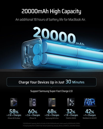 Powerbank Cuktech 15 SE 20000 65W