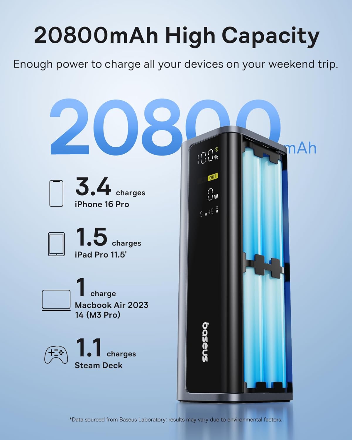 Powerbank Baseus EnerGeek GP12 20.800 145W