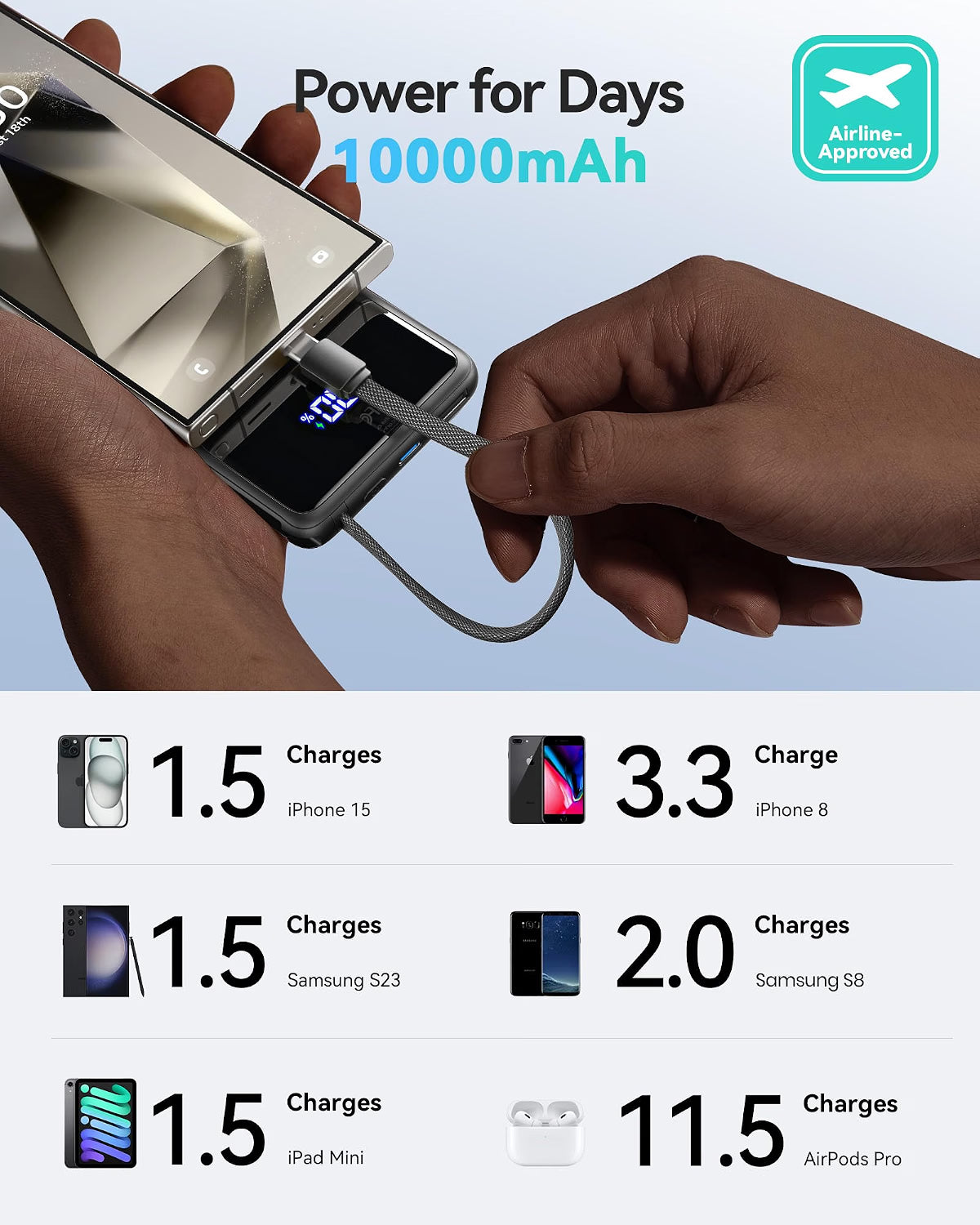 Powerbank Iniu P55L 10.000 45W