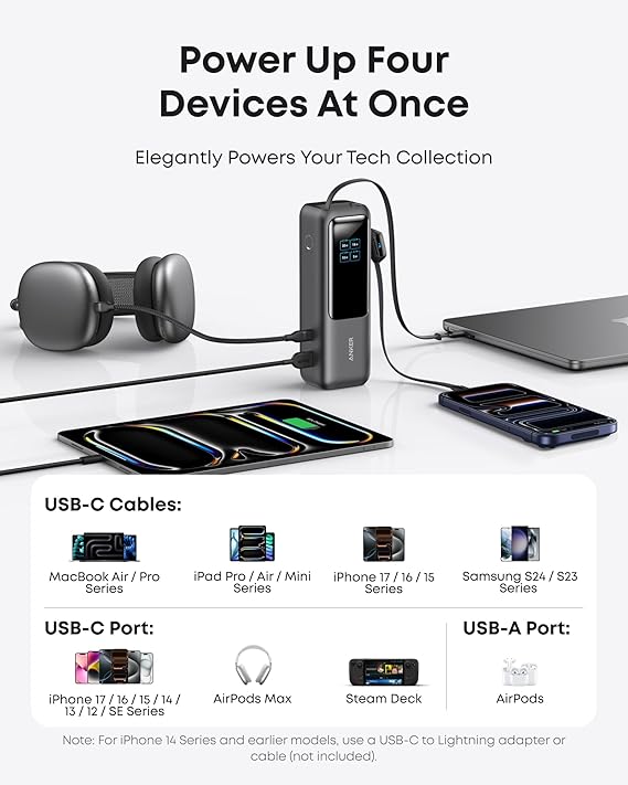 Powerbank Anker A1695 25.000 165W