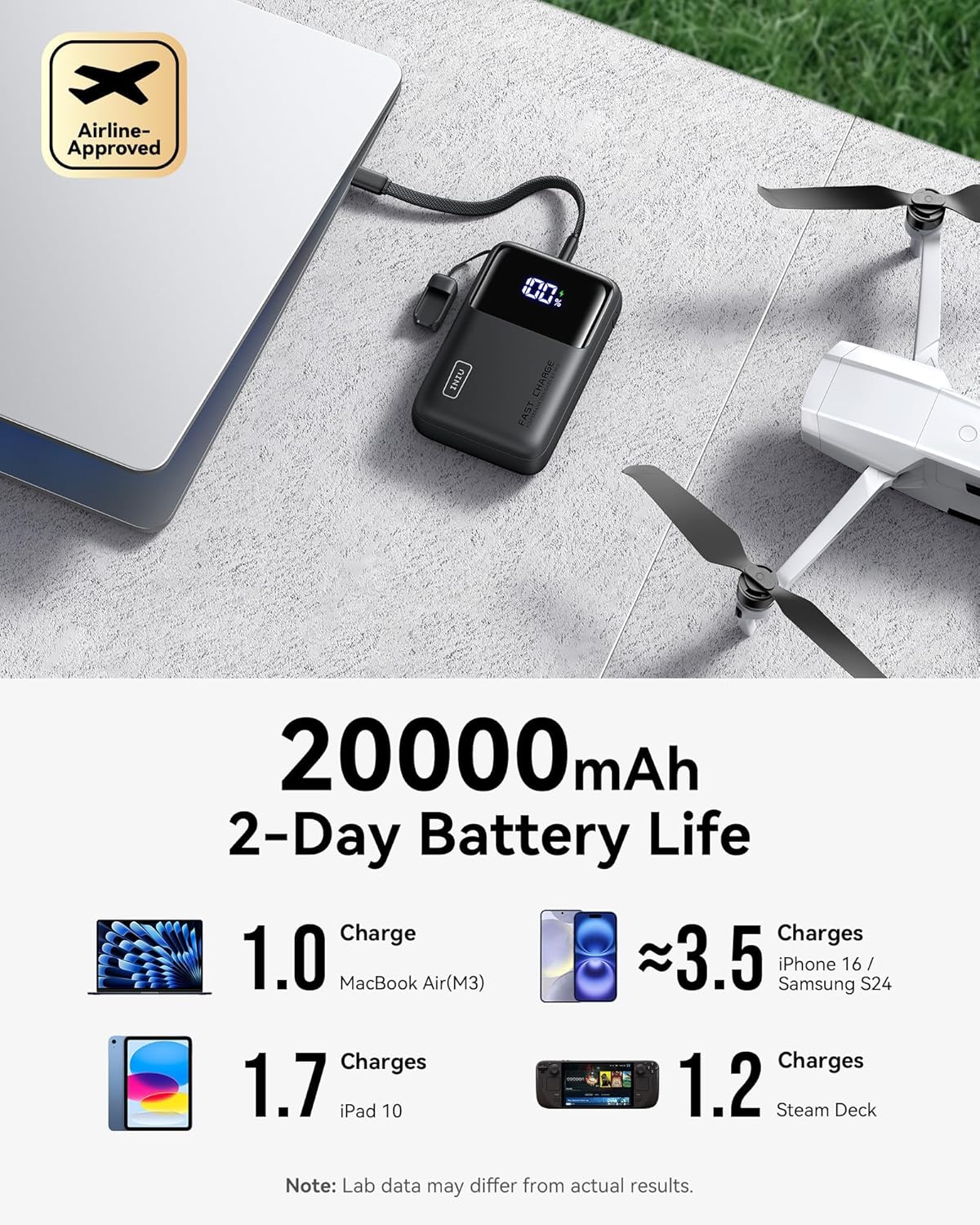 Powerbank Iniu P62-E1 20.000 65W