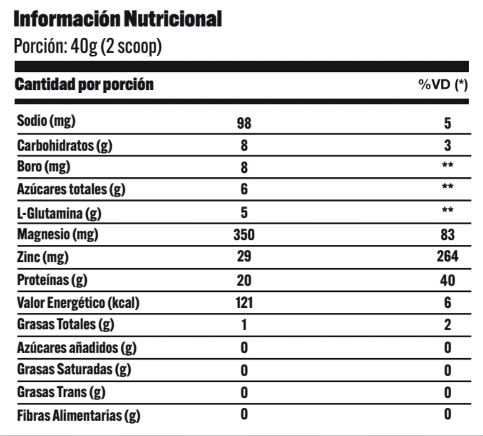 Whey Protein Test Boost Bio Sport Proteina 1.98 lb